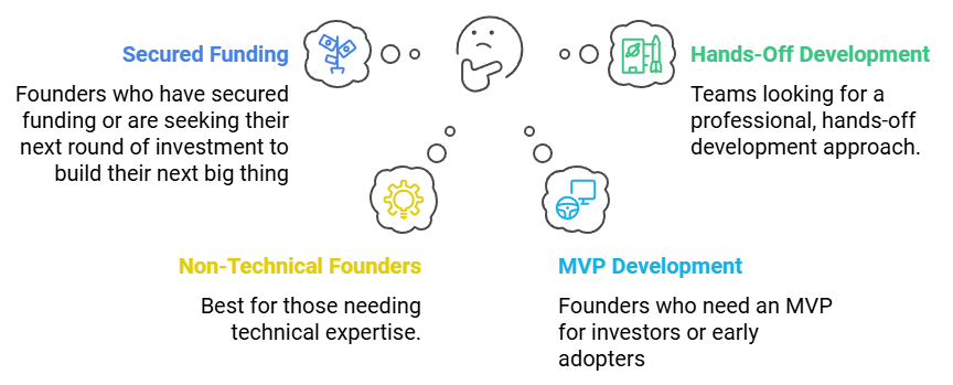 thumbnail_Perfect for founder